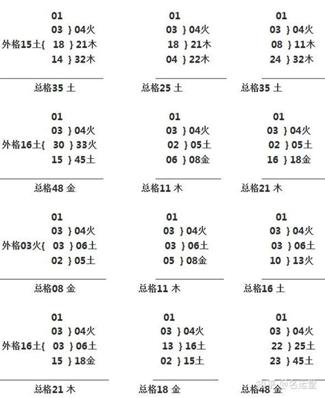 三才配置重要吗|五格剖象法：三才五格最佳配置表